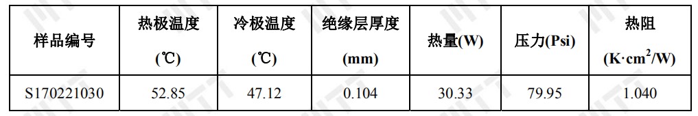 一文详解铝基板的导热系数测试（附案例） >> 测试项目案例