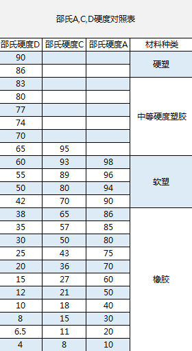 深度学习塑料产品硬度相关要点，把控产品质量！ >> 测试项目案例