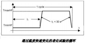 产品环境可靠性之冷热冲击试验的重要意义！ >> 测试项目案例