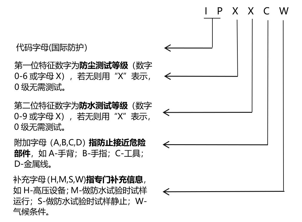 iphone新机防尘防水IP68到底有多强大？IP68不仅仅只是数字！ >> 测试项目案例