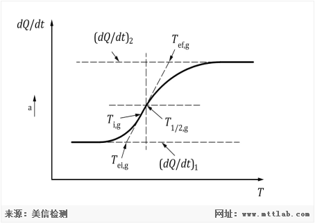 美信检测
