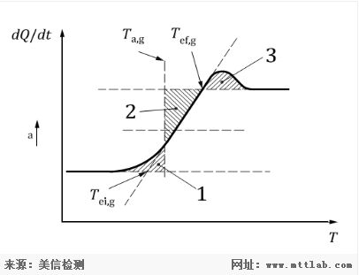 美信检测