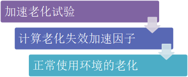 高分子材料寿命知多少（一）---寿命预估方法简介 >> 测试项目案例